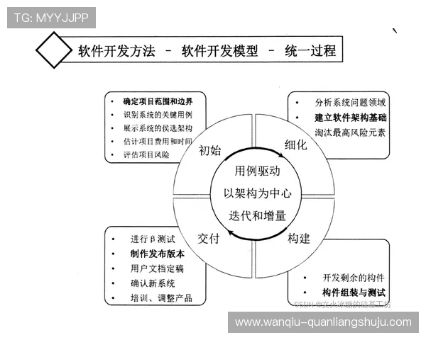 怎么开发波胆预测模型避坑指南防骗攻略